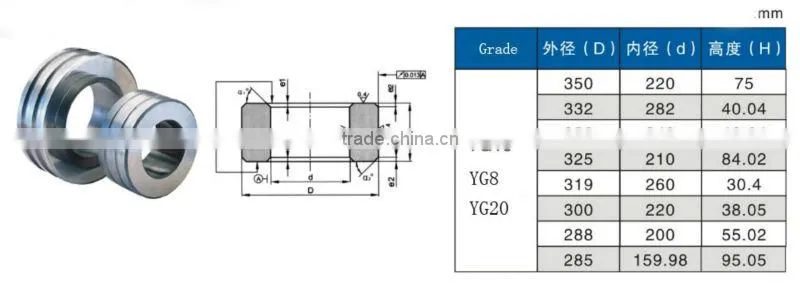 High Quality Carbide Rolled Rings, Rollers