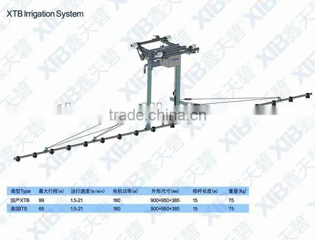 irrigation system for multispan greenhouse