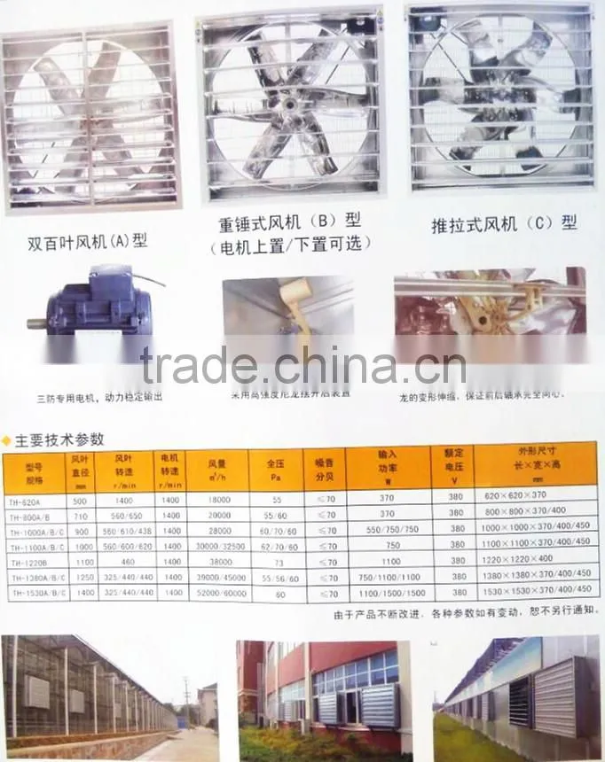China industry workshop cooling exhaust fan