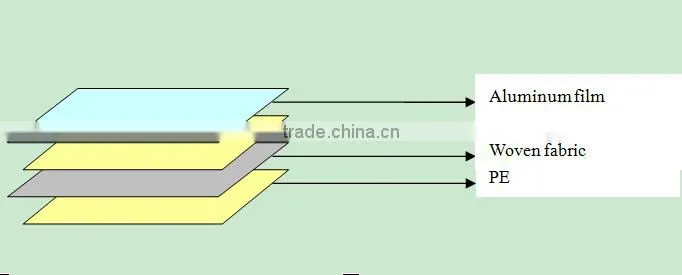 aluminum film laminated pe woven fabric for package