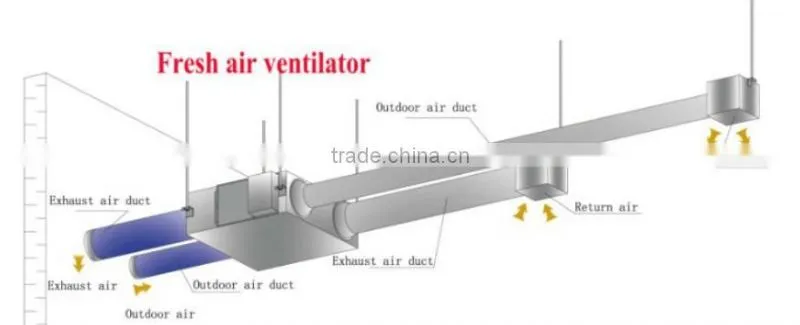 380V 6000--8000 M3/H air heat recovery ventilator system for air recuperator