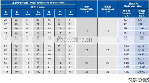 13x23x61mm Round Flange Type Linear Bearing/Bushing LMF13LUU