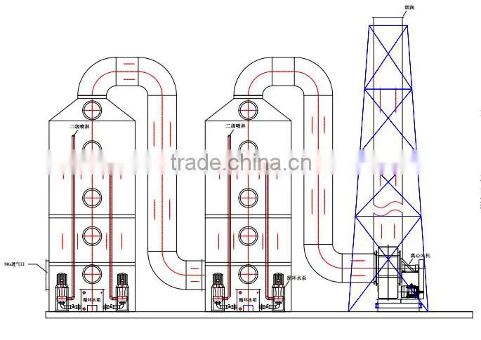 Indudtrial Newest Manufacture Limestone Flue Gas Desulfurization Wet Scrubber Washing Tower