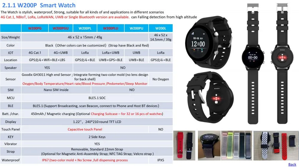 Oviphone Tracker and Wearable Device-20251030_07.jpg