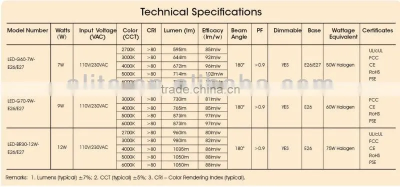 led sensor bulb ul