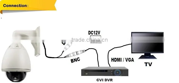 1.3Megapixel 27X digital zoom CVI PTZ Camera 960P Sony Panasonic housing Camera cvi High Speed Dome Camera support ip66