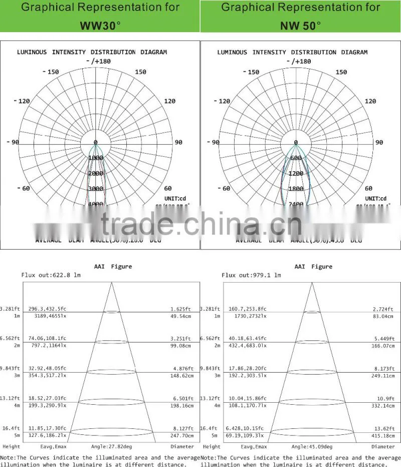 2*20W ra>80 ceiling light China hot sale COB LED downlight with CE ROHS