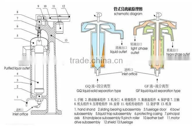 Liquid Material Tubular Centrifuge Separator
