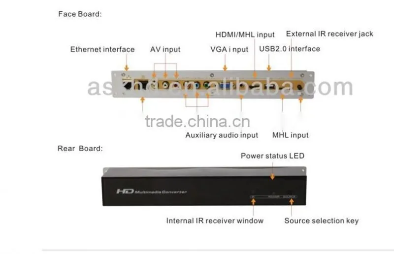All in one Converter