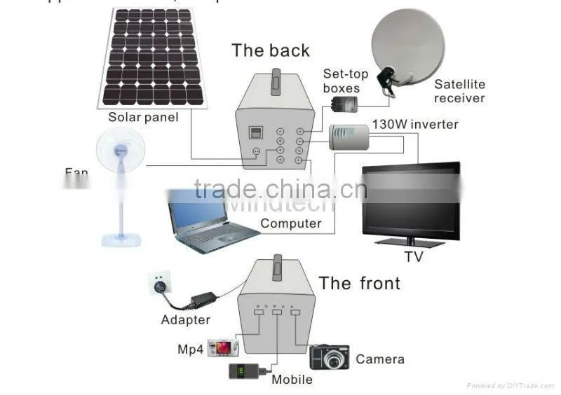210W single poly solar panel