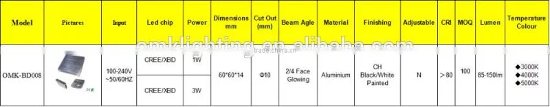 1w/3w decrative square wall lamp 3000k