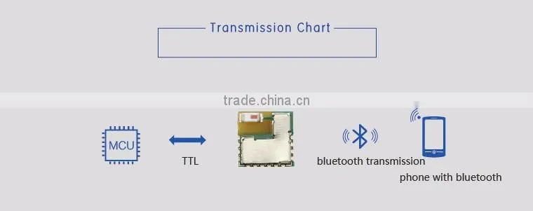 USR-BLE101 Low Cost UART TTL Bluetooth Module Tiny Size Support Standard BLE Protocol