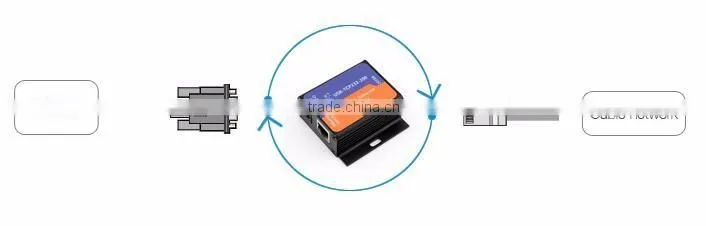 USR-TCP232-200 Embedded Ethernet Module RS232 to TCPIP/ Ethernet Converter