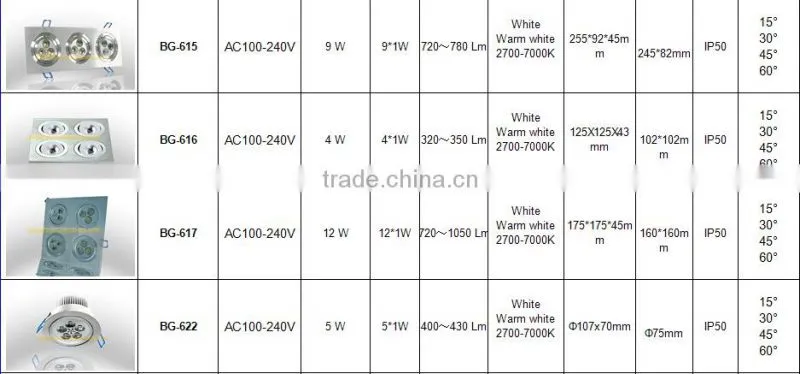 led ceiling light 3*1w high power led downlight for lighting led spot light