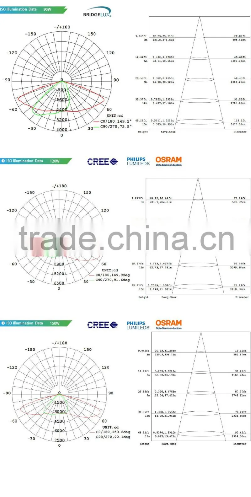Different Beam Angle Modular Design Adjustable Bracket CE Rohs Meanwell Driver 100-140lm/W 120W Outdoor LED Tunnel Light