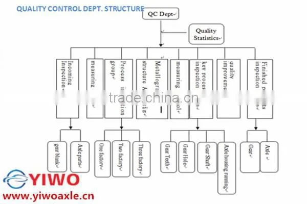agricultural transmission harvester drivetrain transmission