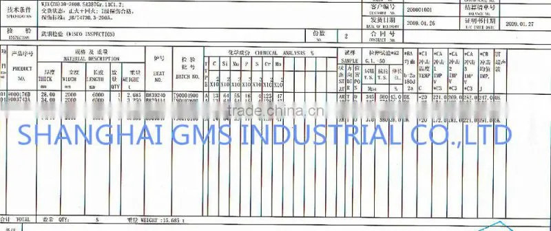 SA387 GR.11 CL.2 Boiler Plate