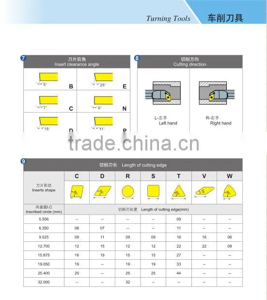 Cemented carbide cnc inserts for milling tools