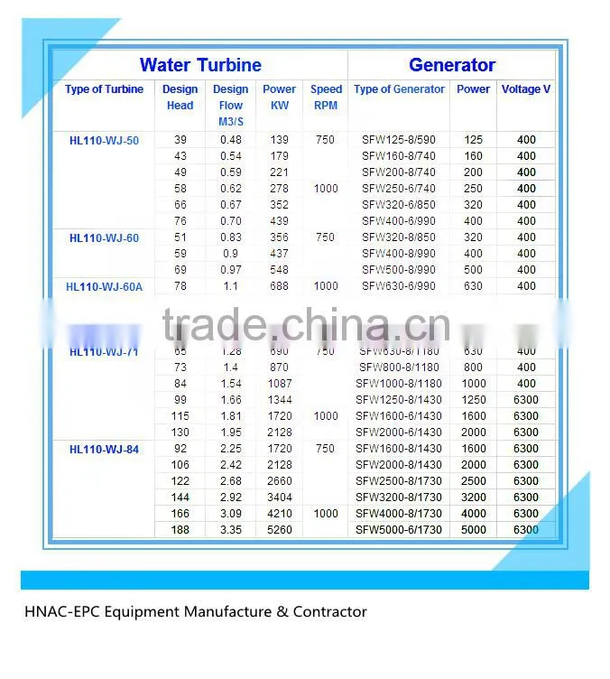 Water Turbine/Francis Turbine/Turbina/EPC project/Small and medium power plant