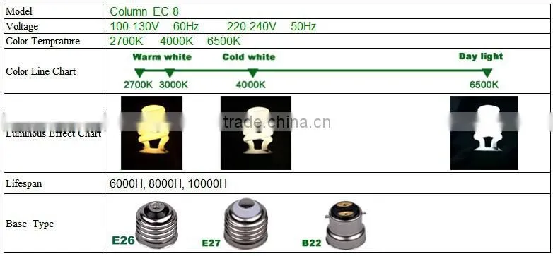 Column Lamp Bulbs CFL