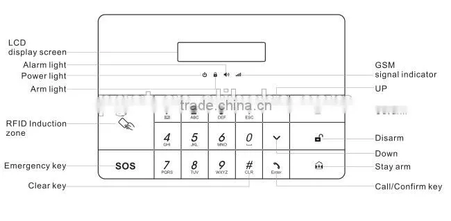 GSM auto dail alarm control panel PG100 with Muti-Language