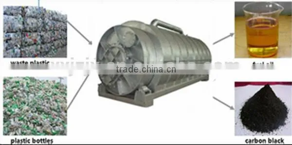 waste tyre /plastic Pyrolysis Plant and Environmental friendly