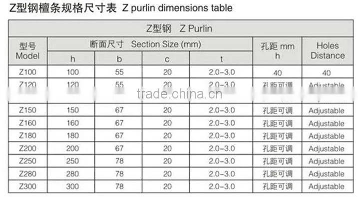 c z purlin roll forming machine