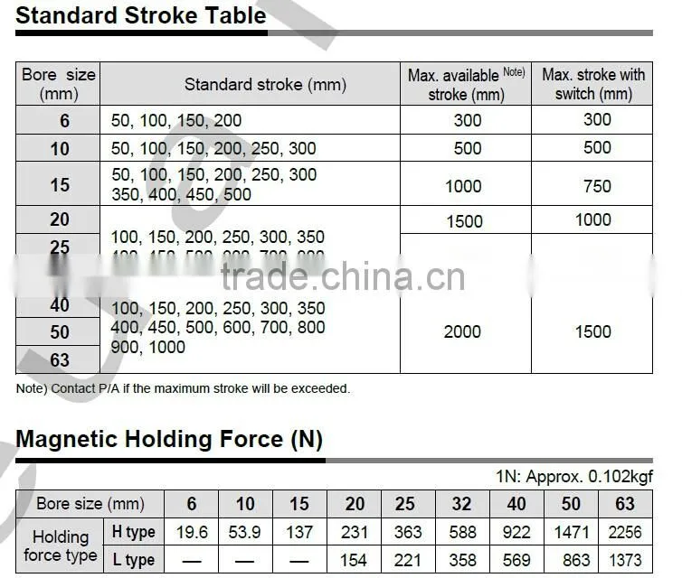 CY1R32X1200mm Long Stroke Magnetic Coupling Rodless Cylinder