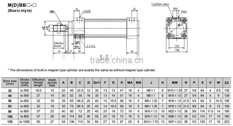 SMC Type MBB Standard Pneumatic Cylinder-Double Acting Cylinder