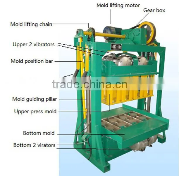 SHENTA QTJ4-60 high efficient competitive price concrete block machine