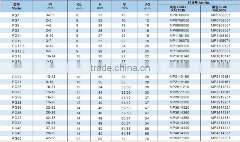 2013 M series waterproof nylon cable fiexed glands