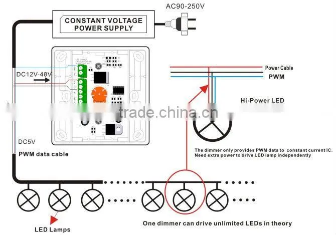 DC12V led dimmer constant voltage 86 socket pwm dimmer switch with IR remote