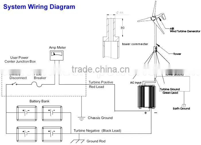 High Efficiency Small Wind Turbine Generator With CE Approval And 3 Years Warranty