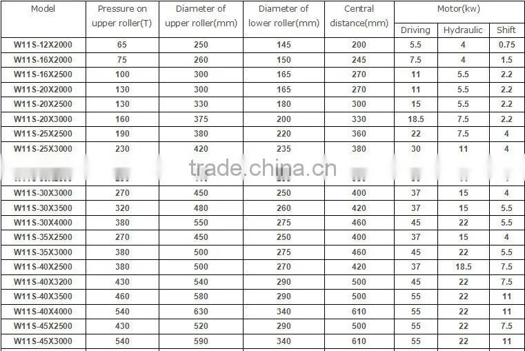 CNC Plate rolling machine/Hydraulic 4 roller machine