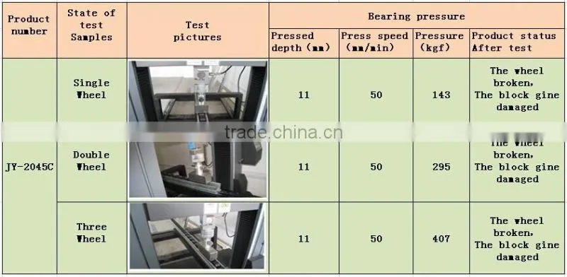 Environmental protection placon roller for gravity racking JY-2045C
