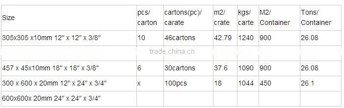 China manufacturer wholesale italian marble price in kerala/italian marble price