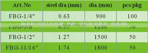 Fiberglass stake