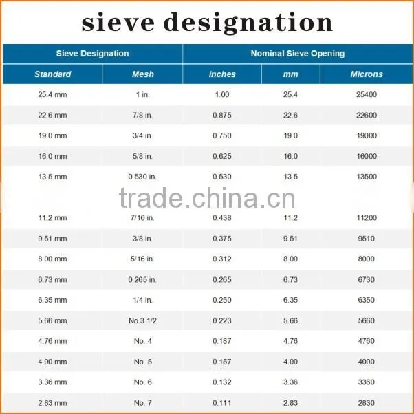 soil tesing vibrator analysis sieve shaker