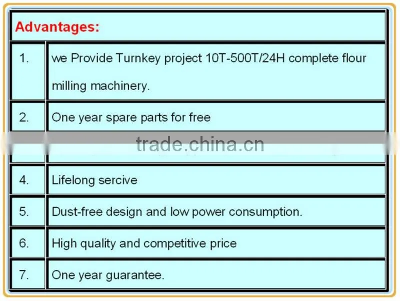 china FSFG series plansifter for wheat flour mill corn flour machine