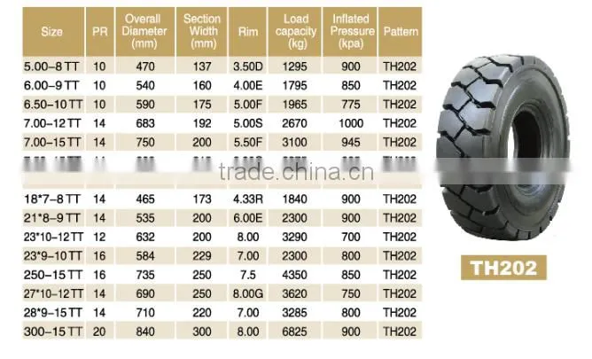 China tire manufacturer forklift tyre Th202 27*10-12 industrial tyre