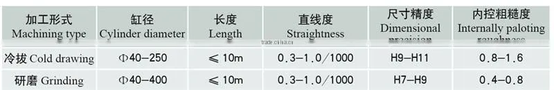 Chromed seamless steel pipe