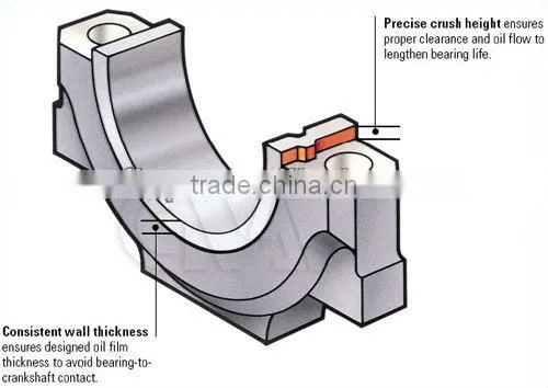 taper roller bearing C190 C223