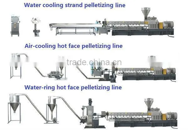 CE & ISO9001 Good Price Pelletizer/ Cutter/ Granulator Machine for Recycled Plastic