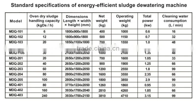 Sino-Japanese joint venture high-tech for sludge dewatering machine sludge dewatering transfer pump