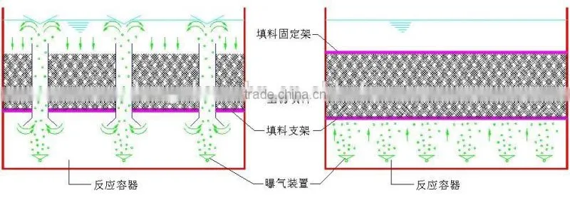 K1&K2 bio media/plastic bio carrier/filter media