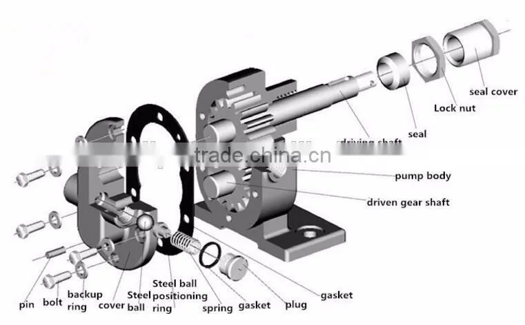 portable electric marine rotor oil pump