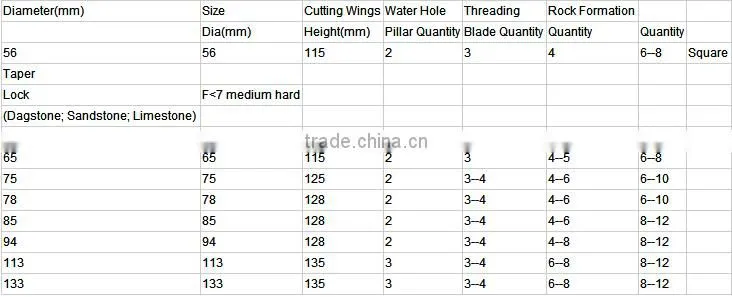 IADC M223 API Great PDC Oil Bit