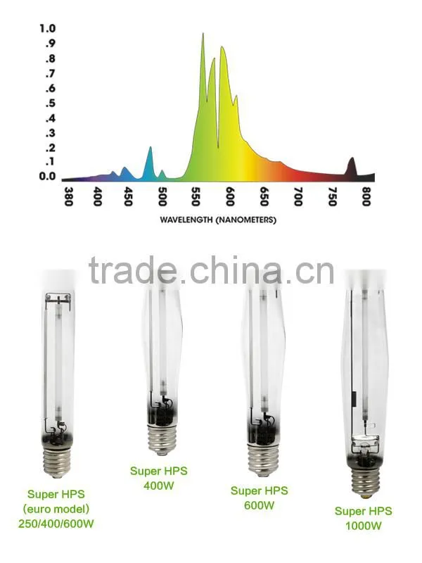 Used Greenhouse Grow Light System High Pressure Sodium Lamp 1000 Bulb HPS