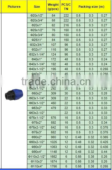 TY High quality PP compression fittings FEMALE ADAPTER eco-friendly Cheap Price Full Size factory price list discount