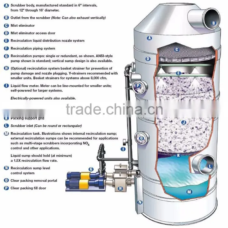 China Indusrial Manufacturing Purification Equipment Best Selling Air Scrubber For Chemical Factory